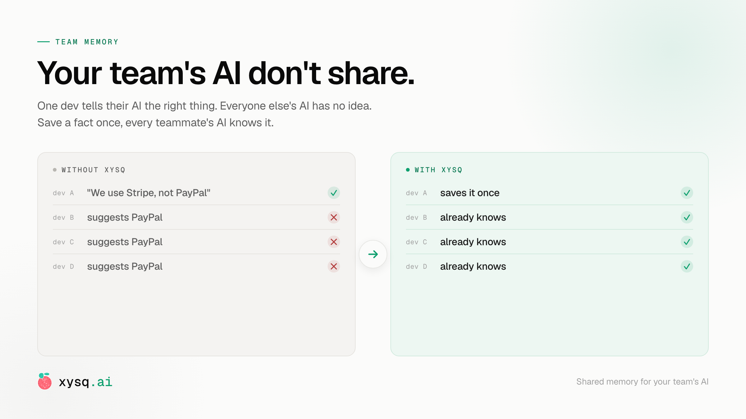 Cover illustration for "Give your team's AI a shared memory"